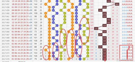双色球78期预测红球和蓝球号码,双色球第18098期蓝球分析