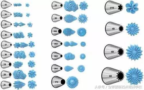最实用蛋糕裱花嘴的方法,家庭版生日蛋糕裱花的正确方法