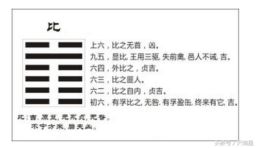 易经第八卦比卦的白话注解,易经第八卦比卦是什么意思