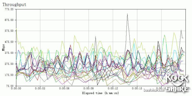 鍗庣涓囧厗缃戝崱xg-c100c,鍗庣xg-c100c涓囧厗缃戝崱