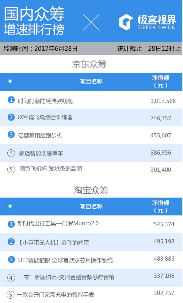 最好用的防汗防水手套,防水防摔手套推荐