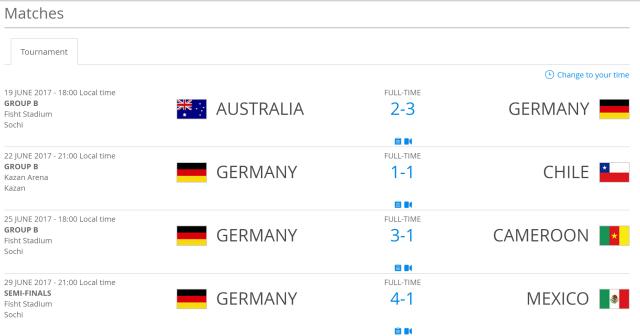 德国队八次进世界杯决赛傲视群雄,二队闯入决赛