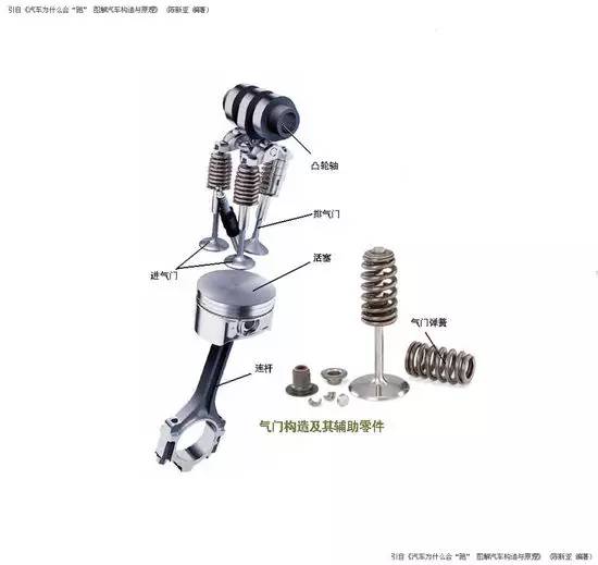 一文读懂汽车材料,一文看懂车规级