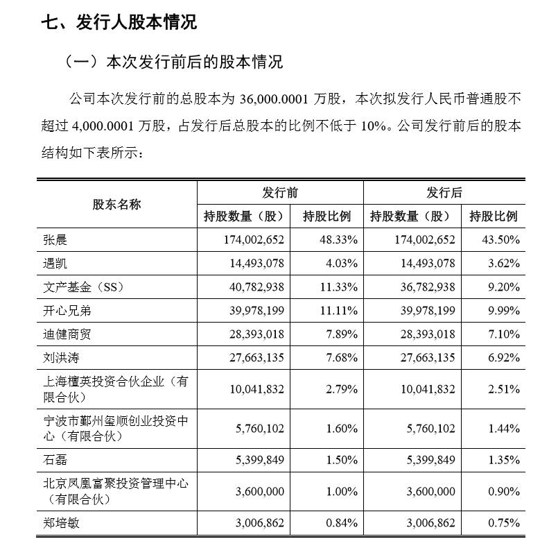 开心麻花要上市了！但原始股东中没有沈腾、马丽