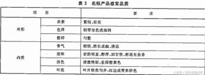 老杨说茶完整版视频,老杨说茶112期