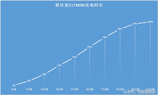 努比亚z17mini可不可以双击亮屏,nubiaz17mini刷屏在哪