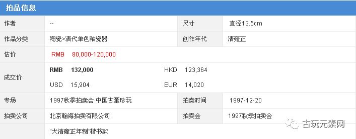 1997年的那场瀚海拍卖拍的真好，20年后，您还能记得秦公先生吗？