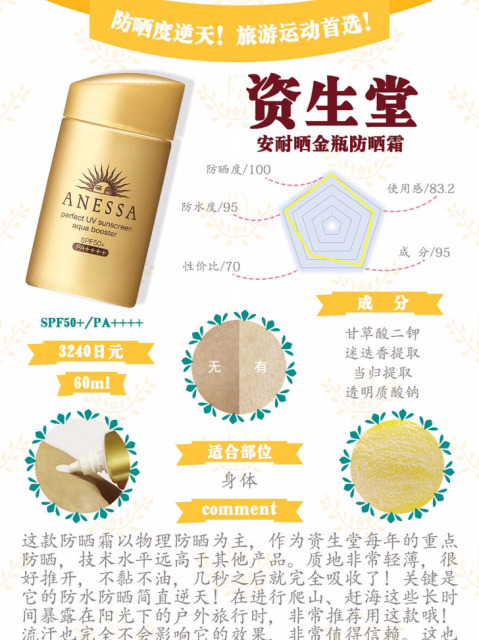 addiction防晒评测,十大公认好用的防晒推荐