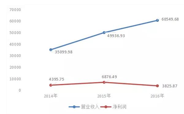 想上市的印刷厂再添新兵！这家包装印刷企业年入6个亿，伊利是它的大股东……