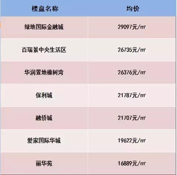 武汉两年后二手房房价会更低吗,武汉大量二手房出售原因