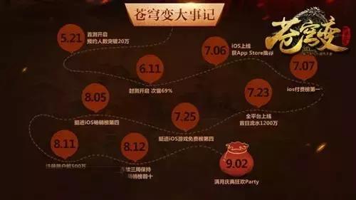 《苍穹变》2周年庆典倒计时，有多少惊喜在等你！