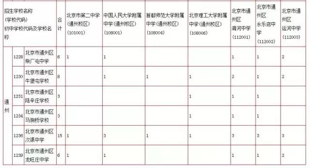 北京通州中考可以考什么学校,中考报名通州区怎么报