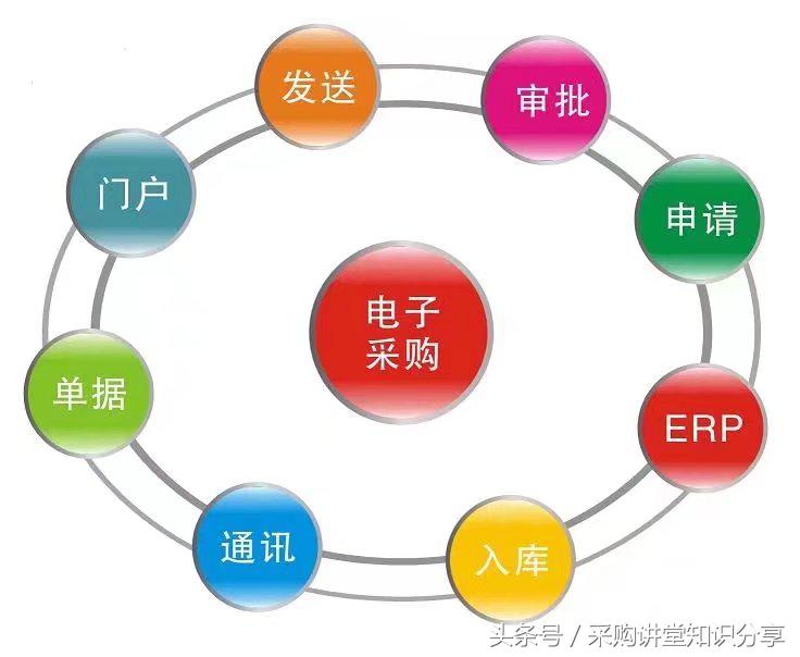 采购讲堂:富士康的成本意识