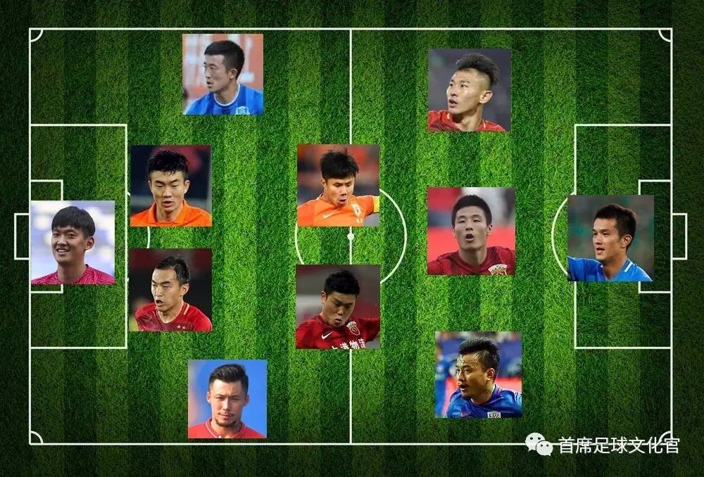 中超半程本土最佳阵容恒大上港占据半壁江山