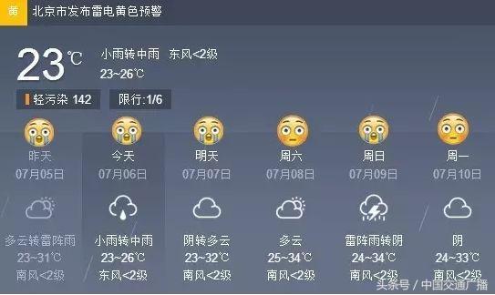 今天你那里下雨了么什么梗,今天你那里下雨了吗对话