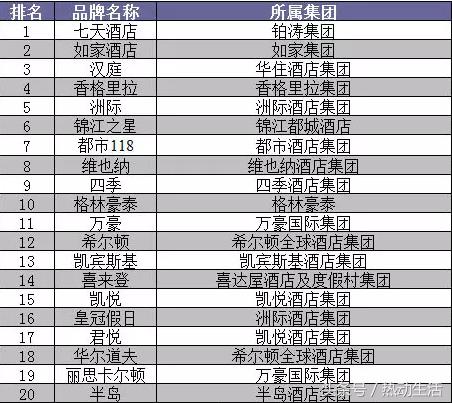 外出旅游住哪家连锁酒店好,大连旅游顶级酒店推荐哪家