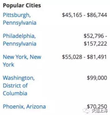 美国宾州地区名校全方位剖析在宾州读大学是怎样的一种体验？