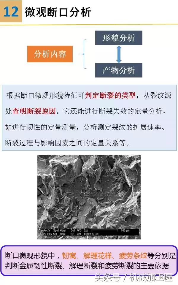 材料表面裂纹分析,常见材料断口图