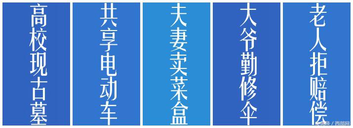 微观｜陕西高考文科第一名火了西安楼市开启“冻房”模式！