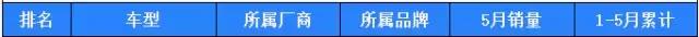 销量最惨的车排名,销量最惨淡的车型中大型