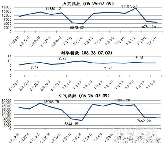 人气指数爆棚,人气指数延续上行