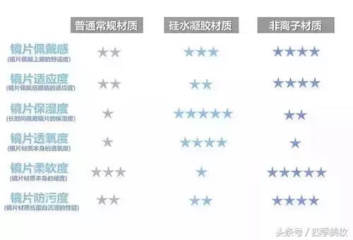 小直径的美瞳显高级,美瞳直径怎么选自然