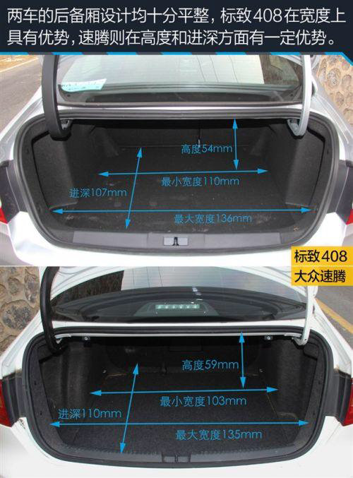 标致408速腾跑高速哪个稳,东风标致408与速腾