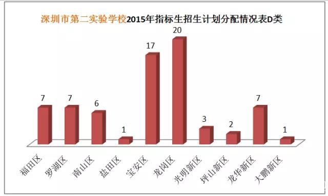 深圳第二实验学校新闻2018,深圳市第二实验学校平面图