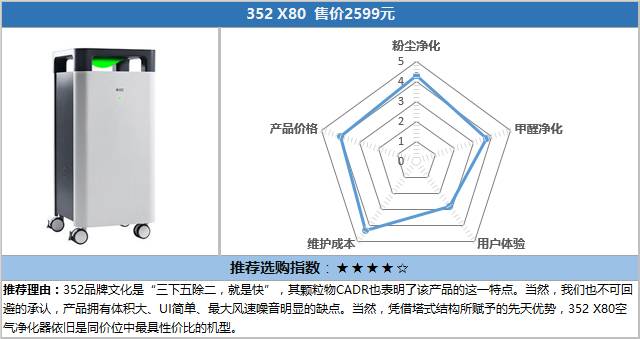 空气净化器十大测评,小米空气净化器横评