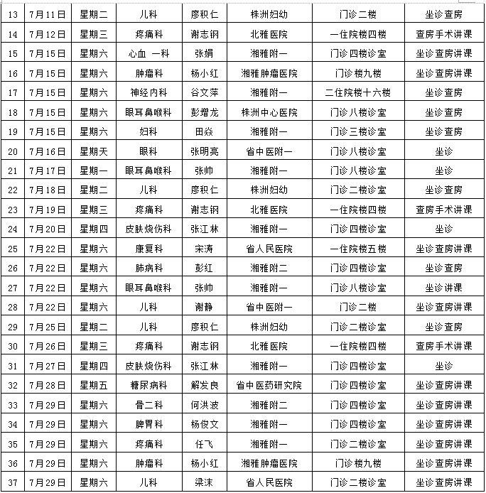 湘雅乡情·专家醴陵行|7月省内专家来中医院坐诊安排
