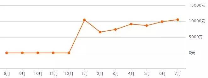 再掀风云后续,郑州第三次土拍中止地块