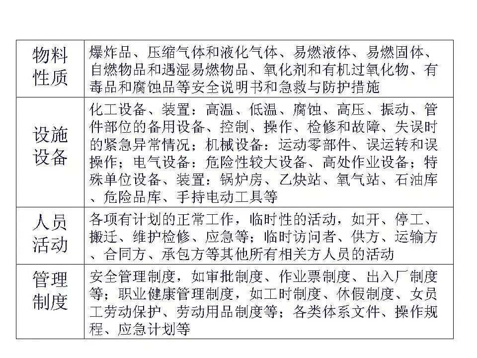 安全隐患ppt,内部控制与风险管理ppt