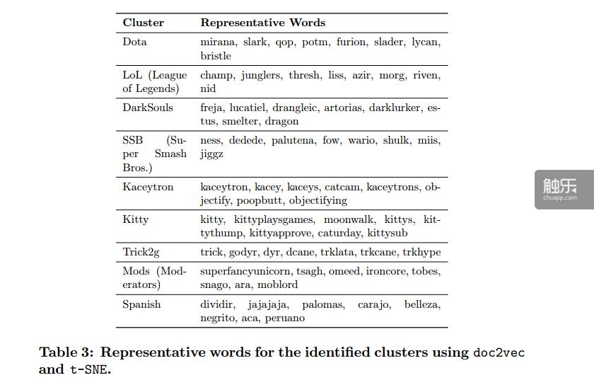 热门游戏女玩家,热门游戏主播数据