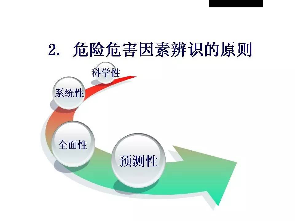 安全隐患ppt,内部控制与风险管理ppt