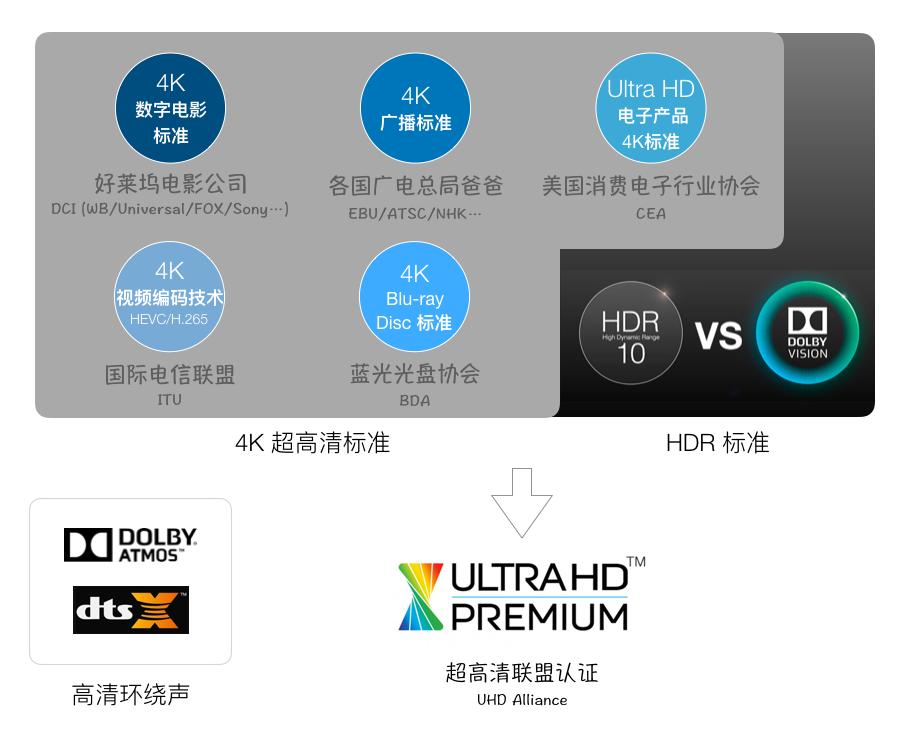 索尼4k电视哪个系列好,未来已来高清