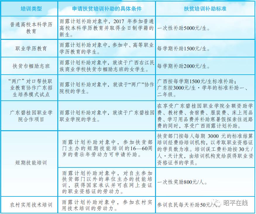 雨露计划秋季发放时间,雨露计划的公告