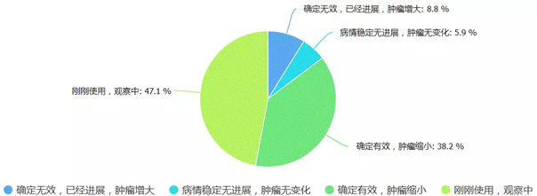 pd-1单抗免疫抗癌1期试药安全性,pd-1治疗肿瘤的疗效如何