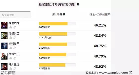 阿木木超强阵容,阿木木帅气连招