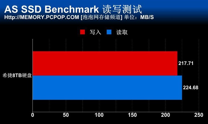 希捷机械硬盘8tb,希捷移动硬盘4tb评测
