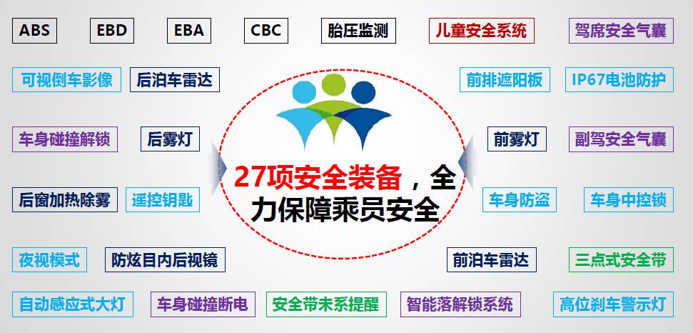 深度试驾北汽新能源eu5,北汽eu260试驾第一视角