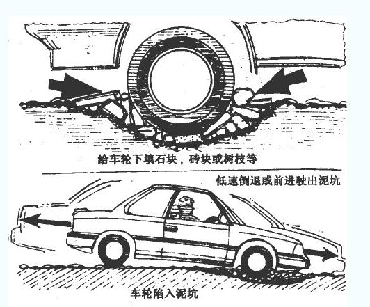 车两前轮掉坑怎么弄出来,车子单边掉坑怎么处理