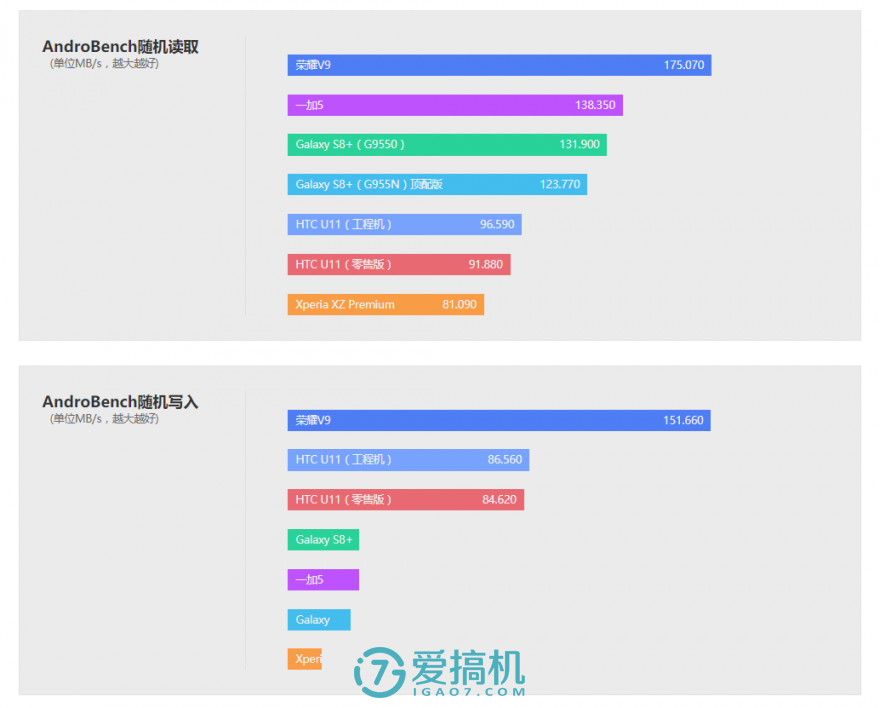 htcu1000评测,htcu11和u11+选哪个