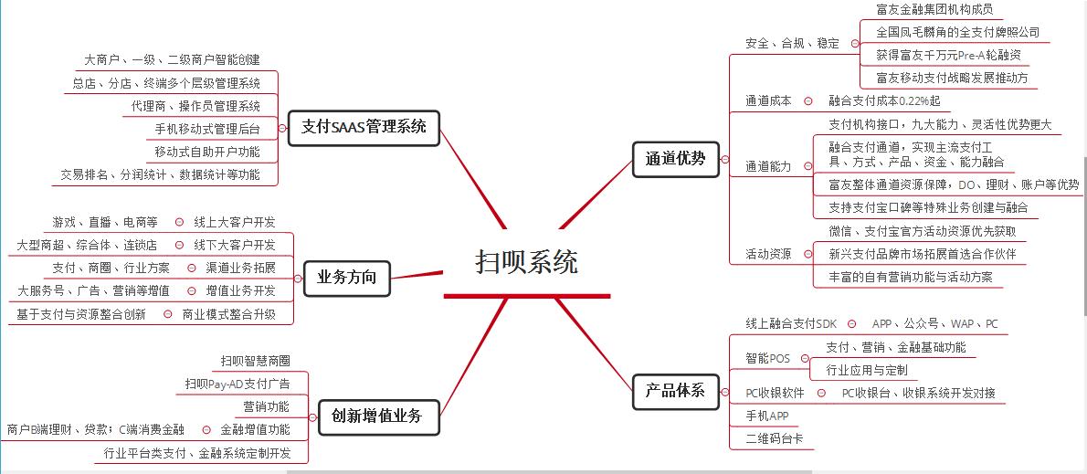 荟捧场独家报道：利楚扫呗创始人蒋文龙聚合支付的商业闭环