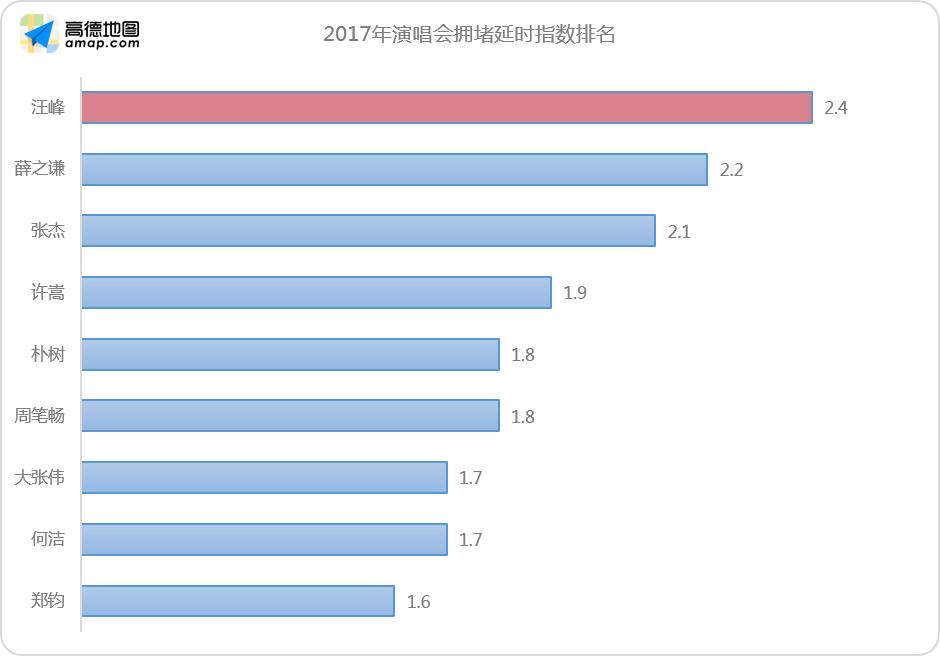 内地歌手最强,内地歌手谁最有实力