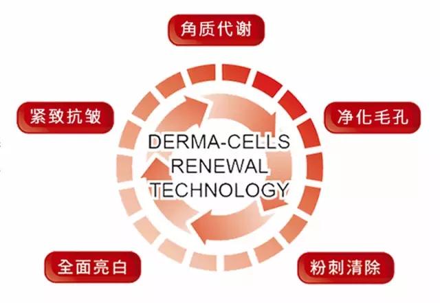 妍丽教你怎么选Dr.WU达尔肤杏仁酸、怎么刷酸