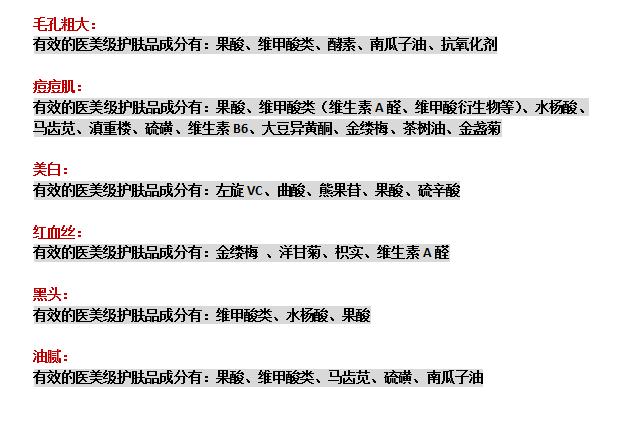 药妆和医美护肤品区别和适合人群,医美护肤品好还是一般护肤品好