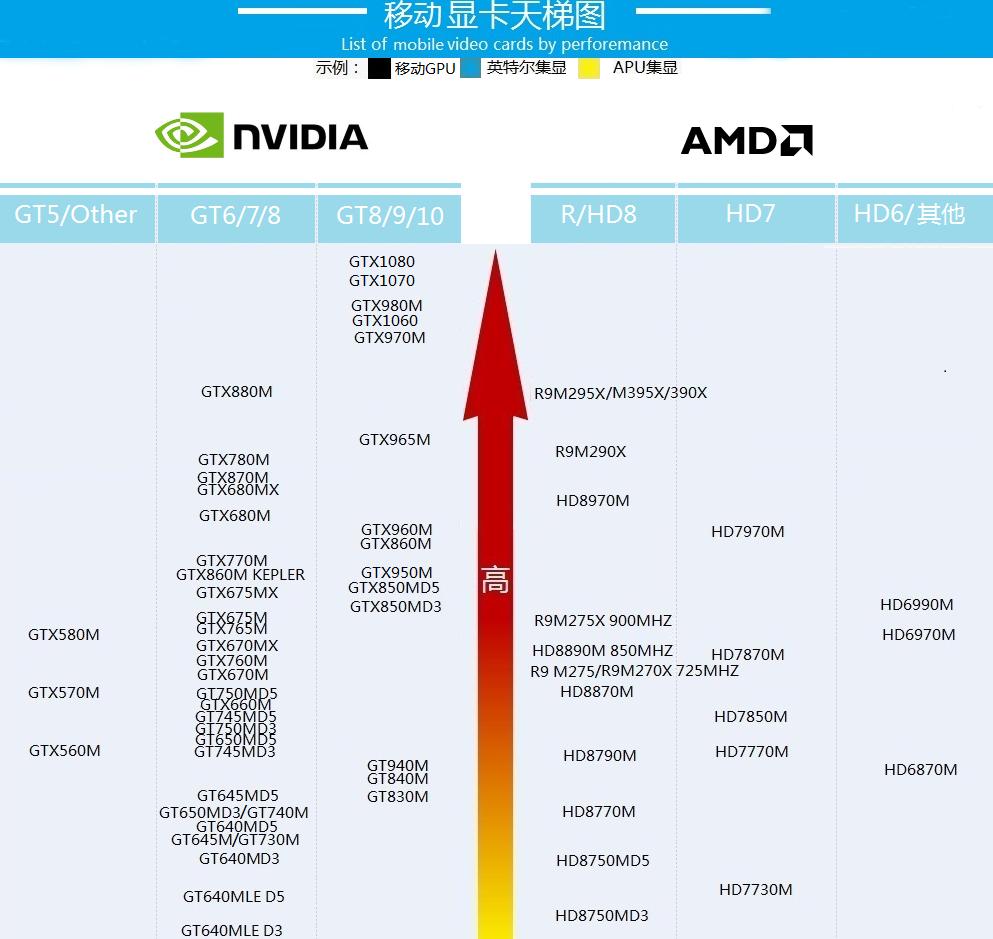 新手了解笔记本电脑配置基本知识,戴尔笔记本怎么看硬件配置