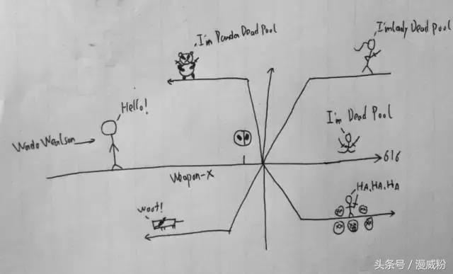 漫威多元全能宇宙实力排行,多元宇宙和平行宇宙漫威