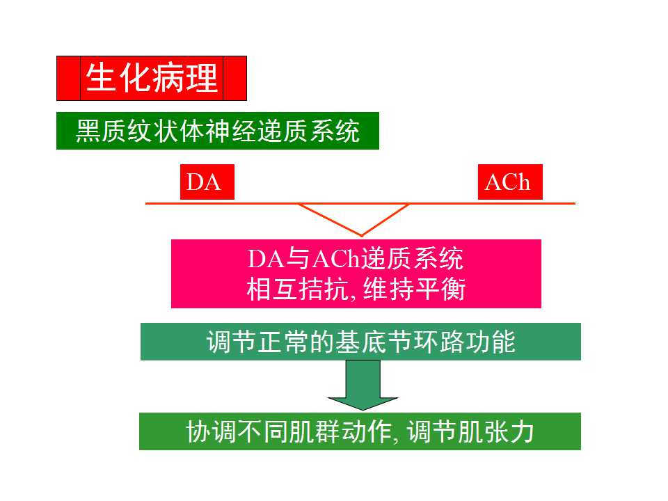 多图详解帕金森及运动障碍性疾病|关于帕金森最全的一个课件