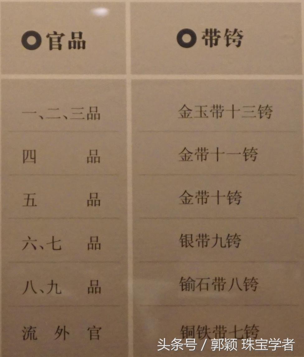 古代玉腰带怎么系,古代系腰带的作用